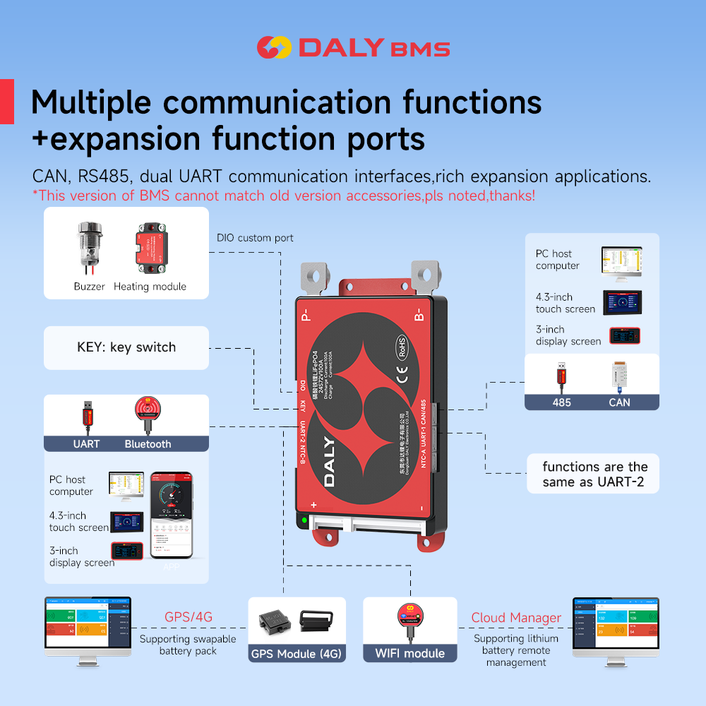 Daly Smart BMS 4S Lifepo4 12V  - Smart Bms reseña y precio