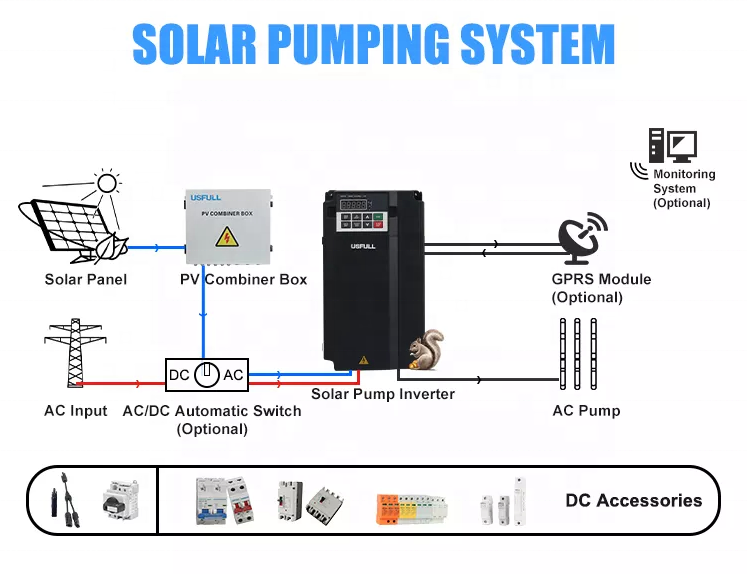 Inversor VFD para Bomba Solar  - Renewable Energy Grid reseña y precio