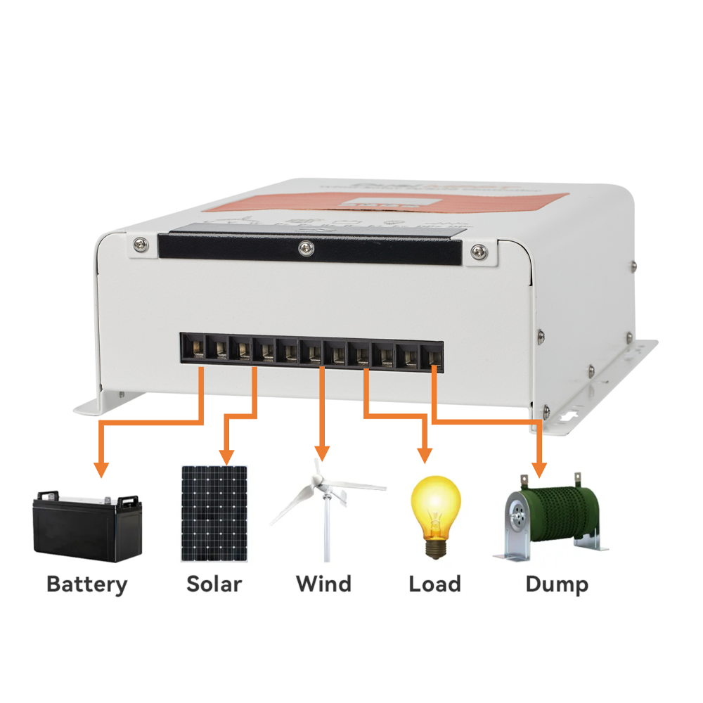 Controlador de Carga Híbrido E - Renewable Energy Grid reseña y precio