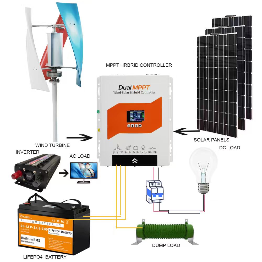 Controlador de Carga Híbrido E - Renewable Energy Grid reseña y precio