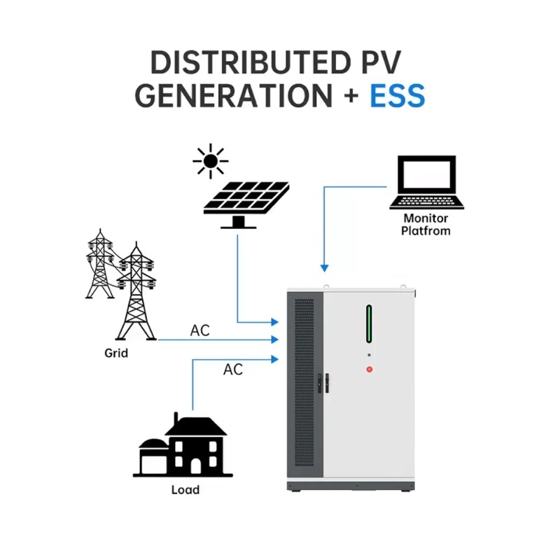 Sistema BESS Híbrido de Energí - Renewable Energy Grid reseña y precio